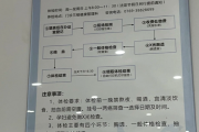 安顺市东莞入职体检流程
